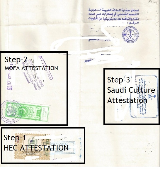 Saudi Culture attestation fee | Saudi Culture degree attestation fee